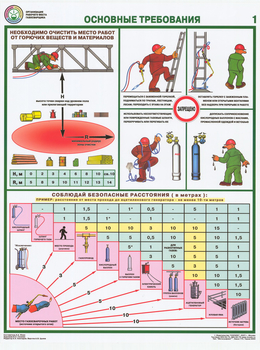 ПС15 организация рабочего места газосварщика (ламинированная бумага, a2, 4 листа) - Охрана труда на строительных площадках - Плакаты для строительства - Магазин охраны труда ИЗО Стиль